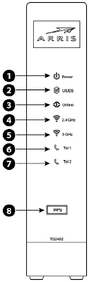 Understanding Your Modem Lights Crossan Cablecomm Longford