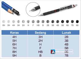 Macam Macam Peralatan Gambar Teknik Dingin Aja Com
