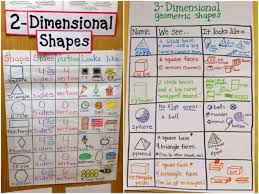 Check spelling or type a new query. 25 Creative Activities And Ideas For Learning Shapes We Are Teachers
