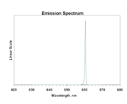 Whats The Difference Between Nanometers And Kelvin Dr Bulb