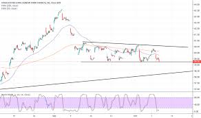 un stock price and chart nyse un tradingview