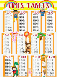 A Tabela De Multiplicacao De Laranja Do Arco Iris Material De Vetor Tabela De Multiplicacao Nove Tabuada Arquivo Png E Psd Para Download Gratuito Multiplication Table Multiplication Math Worksheets