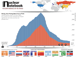 Nuclear Notebook Multimedia Bulletin Of The Atomic Scientists