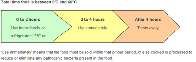 2 4 Hour Storage Rule Guideline Available Correct Training Systems