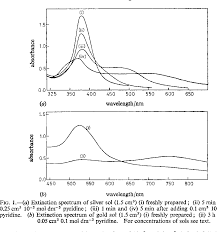 Sol is a colloidal suspension with solid particles in a liquid. Pdf Plasma Resonance Enhancement Of Raman Scattering By Pyridine Adsorbed On Silver Or Gold Sol Particles Of Size Comparable To The Excitation Wavelength Semantic Scholar
