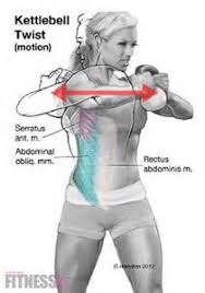 What do oblique twists do for your body? 60 Minute Cardio Chest Abs Workout Sirrom Fitness Blog