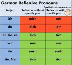 Reflexive Chart 2 German Language Learning Learn German
