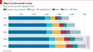 the future of agriculture the economist