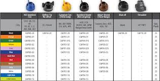 Hypro Spray Tip Caps Strainers Custom Spray Solutions