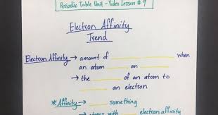 Electron Affinity Trend Video Lesson Electron Affinity Video Lessons Lesson
