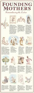 Important Women Through The Years Elementary Schools American History History