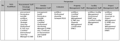 View the profiles of professionals named deni firman on linkedin. Lowongan Kerja Bank Indonesia Terbaru Lowongan Kerja Terbaru