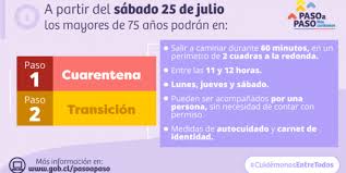 Learn about paso a paso 1 with free interactive flashcards. Seremi De Salud Explica Importancia Del Plan De Gobierno Paso A Paso Hospital Taltal