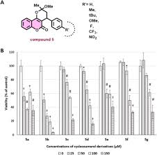 Anticancer effect of new cyclocoumarol derivatives
