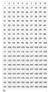 Amazon Com Eta Hand2mind 1 200 Number Chart Industrial