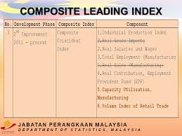 Siaran bulanan perangkaan tenaga buruh , malaysia , februari 2013 (p. Malaysian Economic Indicators Mei Leading Coincident Lagging Indexes Workshop On Short Term Economic Statistics 8 Th October 2014 Hangzhou China Ppt Download