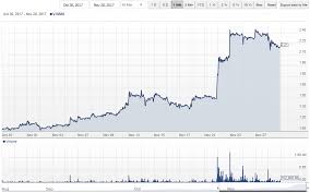 Whats The Best Reason To Buy Weedmd V Wmd Stockhouse News