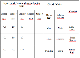 Kad antara muka rangkaian merupakan satu peranti yang digunakan oleh komputer untuk berkomunikasi di dalam rangkaian. Http E Jurnal Pnl Ac Id Index Php Tektro Article Download 1419 1152