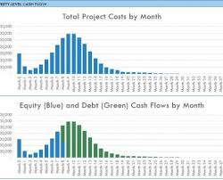 Microsoft Excel Tips For Cre Professionals Adventures In