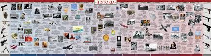 World history and timelines, covering ancient and recent periods broken out by millennium. World War 2 Timeline Wall Chart Historia Timelines Historia Timelines