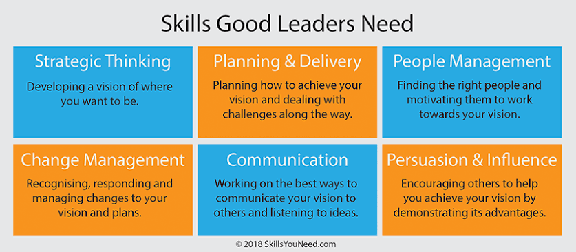 Leadership Skills 