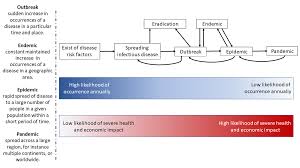 In this post, i will compare endemic vs. Disease Outbreak Wikipedia