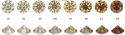 Champagne Diamonds To Cognac Diamonds For Engagement Rings