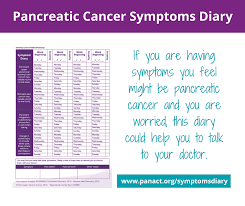 Pancreatic cancer (cancer of the pancreas) mainly occurs in people aged over 60. Pancreatic Cancer Action Our Symptoms Diary Is A Helpful Way Of Keeping Track Of Your Symptoms And Explain Clearly To Your Doctor What You Have Been Experiencing Download For Free From