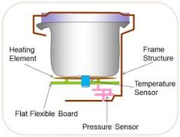 How Electric Pressure Cookers Work Instant Pot