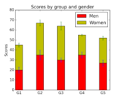 Pylab_examples Example Code Bar_stacked Py Matplotlib 1 4