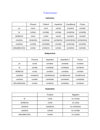 how to conjugate any verb in any tense in spanish 11 steps