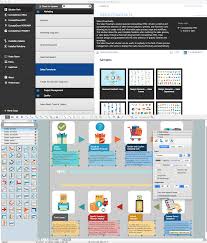 sales process flowchart flowchart examples sales process