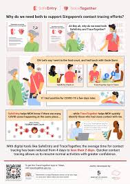 How Do Tracetogether And Safeentry Work Together Is Safeentry Still Required Since There Is Tracetogether Tracetogether Faqs