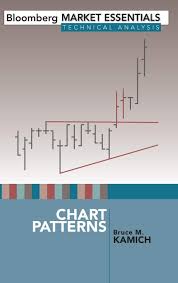 Chart Patterns Bloomberg Market Essentials Technical