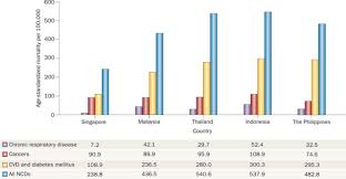 As the national referral centre for cardiovascular disease. Women S Cardiovascular Health Perspectives From South East Asia Nature Reviews Cardiology