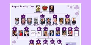 They married in february 1840. Queen Victoria Family Tree Primary Homework Help Queen Victoria Family Tree Primary Homework Help