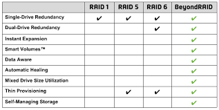 Windows Storage Spaces And Refs Is It Time To Ditch Raid