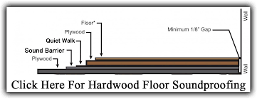 Check spelling or type a new query. Ceiling Soundproofing And Floor Soundproofing