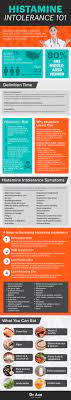 Does Histamine Intolerance Cause Allergies Headaches Dr Axe Holistic Health Remedies Natural Cure For Arthritis Anti Dieting