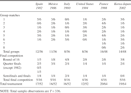 Having a solid sports betting strategy is very important to making money. Playing It Safe A Fibonacci Strategy For Soccer Betting Semantic Scholar