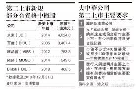 美股涨幅榜 中概股涨幅榜 美黄金 美原油 国际期货 非农数据. ç¬¬äºä¸å¸æ°è§æå© ä¸­æ¦è¡ åæ¸¯ä¸å¸ äº¬ä¸ Jd Us ç¾åº¦ Bidu Us Bilibili Bili Us ç­çº¦30å®¶æ»¡è¶³åå½'æ¡ä»¶ ç¬¬äºä¸å¸ æ¸¯äº¤æ ä¸­æ¦è¡ æºéè´¢ç»ç½'