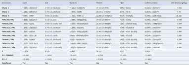 Image result for Vigna reticulata