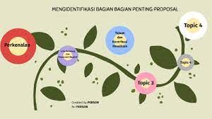 Maybe you would like to learn more about one of these? Mengidentifikasi Bagian Bagian Penting Proposal By Anggie Monica