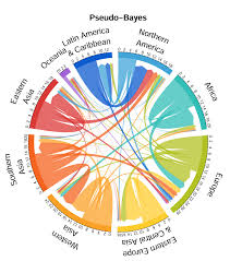 New Estimate Of Global Human Migration Is Much Higher Futurity