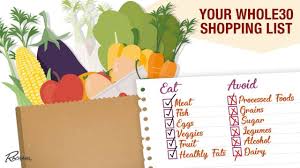 Whole30 is an elimination diet program that proponents say can improve sleep, energy, and mood you follow whole30 similarly to a traditional elimination diet, where you eliminate foods that may be. What Can I Eat On The Whole30 Diet Youtube