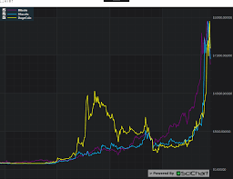 It has a market cap rank. Ratio Filter Wpf Chart Documentation