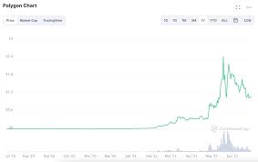 So, which are the best cryptocurrencies to invest in june? 11 Best Altcoins That Can Shoot To The Moon In 2021 Bybit Learn