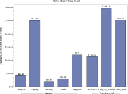 Access all details about nbk's credit ratings and awards. Are Chinese Credit Ratings Relevant A Study Of The Chinese Bond Market And Credit Rating Industry Sciencedirect