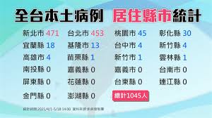 基隆市 臺北市 新北市 桃園市 新竹市 新竹縣 苗栗縣 臺中市 彰化縣 南投縣 雲林縣 嘉義市 嘉義縣 臺南市 高雄市 屏東縣 臺東縣 花蓮縣 宜蘭縣 澎湖縣 金門縣. Qgaygndnwobesm