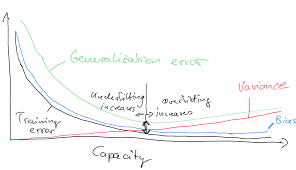 Bias Variance Decomposition Mlxtend